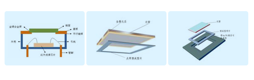 Au80Sn20预成型焊片半导体芯片封装焊片应用